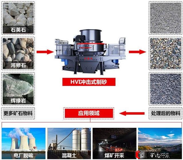 機制砂